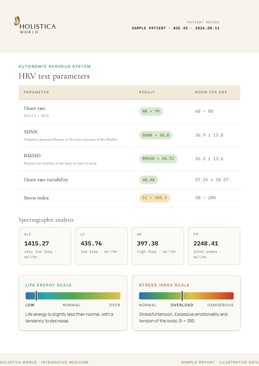 Autonomic profile page from the NPS sample report